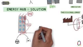 Whiteboard Animation Noven Energy Hub