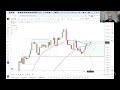 bitcoin higher prices incoming live chart analysis