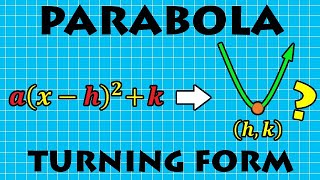 How to draw a Parabola from the Turning Point Form | VCE METHODS