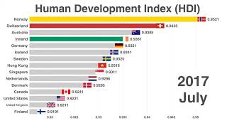 Countries with the Highest Human Development Index HDI: TOP 15 (UPDATE 2019)