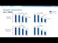 a variant selection framework for genome graphs chirag jain vari talk ismb eccb 2021