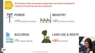 2. Tracking Progress: Further Key Findings (Amandine Denis, Head of Research)