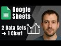Google Sheets: Plot Two Data Sets in One Graph (Combo Chart Tutorial)