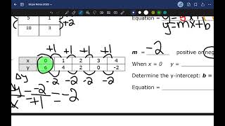 Slope Intercept Form from Tables