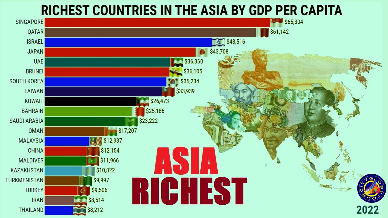 RICHEST COUNTRIES IN THE ASIA BY GDP PER CAPITA - YouTube