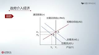 北京大学__宏观经济学__第5章__总供给总需求模型