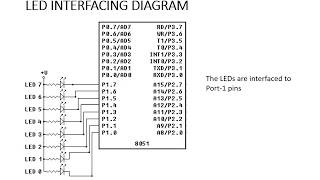 8051 Microcontroller 01 LED switch interfacing program