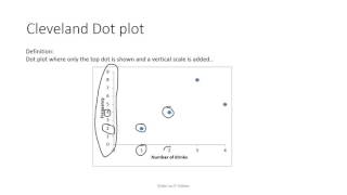 Concept - Dot Plot and Cleveland Dot Plot
