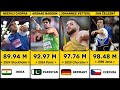 Men's javelin throw world record | All-Time Greatest Javelin Throws