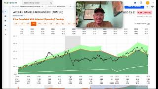 Archer Daniels Midland Stock Probably Isn't As Cheap As It Looks ($ADM)