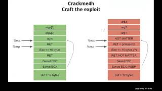W5L2 Buffer overflow
