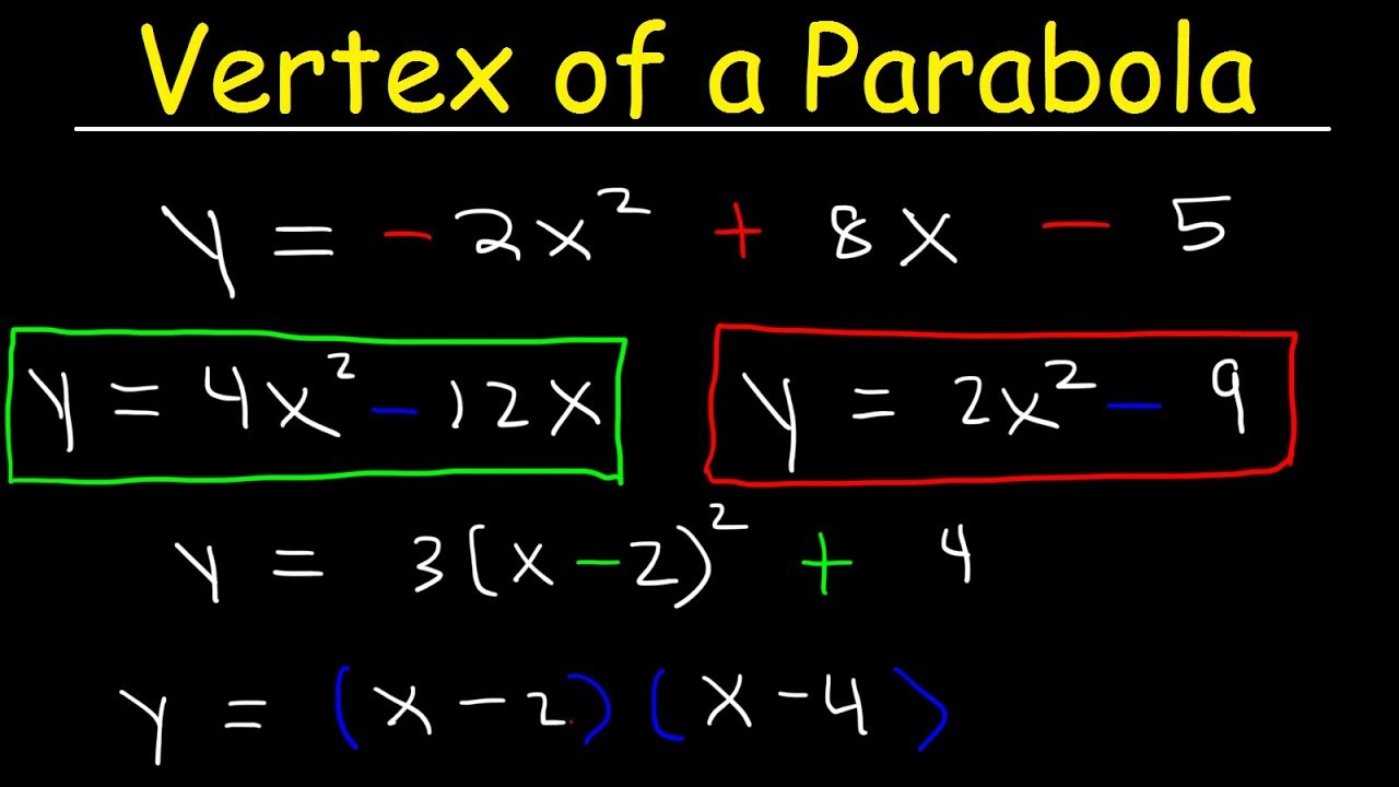 How To Find The Vertex Of A Parabola - Standard Form, Factored & Vertex ...