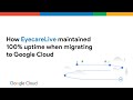 How Google Cloud's support helps EyecareLive