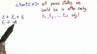 Charting Parse States - Programming Languages