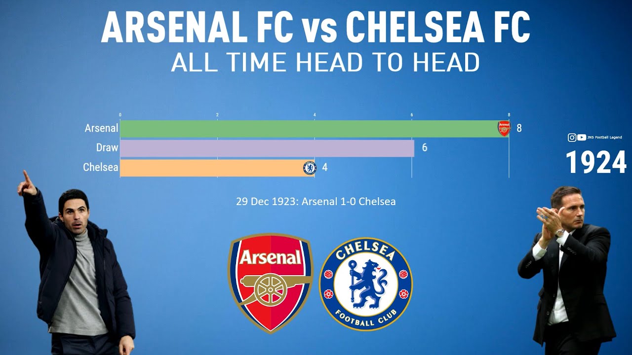 ARSENAL FC Vs CHELSEA FC | ALL TIME HEAD TO HEAD (1907 - 2020 ...