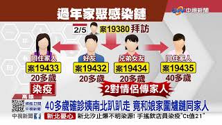 高雄情侶鏈擴染2家族 40歲阿姨確診北中南趴趴走│中視新聞 20220210