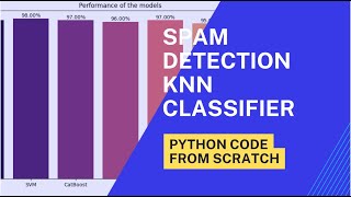 Email Spam Detection with Random Forest Python Code from Scratch #python