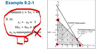 IP Algorithms 001