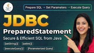 JDBC PreparedStatement Tutorial in Java 🔥 | Prevent SQL Injection + Full Explanation with Example