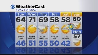 Overnight Weather 3/7: Mostly Clear