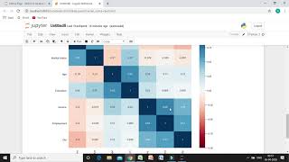 Market segmentation using python, part 2