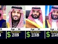 saudi prince mohammed bin salman’s net worth evolution 2000 2025