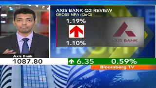Earnings Edge - Axis Bank Q2 Results Exceed Estimates