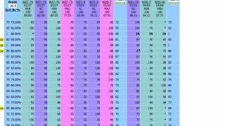 Marking Incomplete for Gradebook