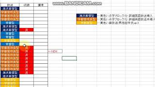 【🆕最新情報】南武線登戸駅の自動放送が更新されました