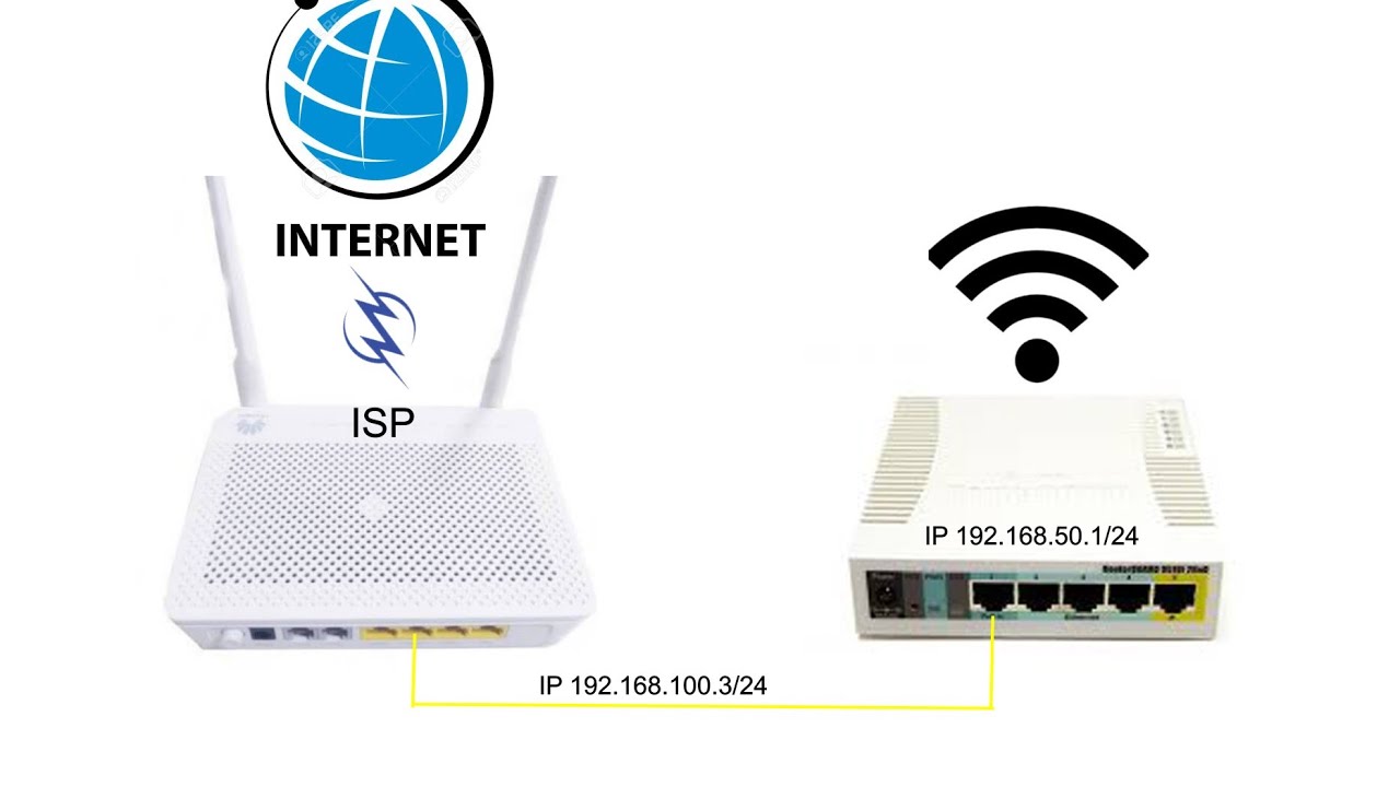 Cara Setting Hotspot Mikrotik - YouTube