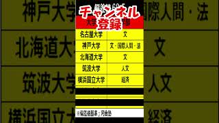 国立大学ランキング偏差値62.5#shorts #名古屋大 #神戸大 #横国