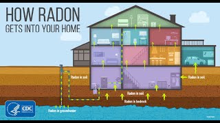 Radon Getting Into The Home