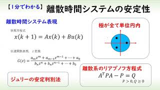 [制御] 離散時間システムの安定性（１分でわかるシステム制御理論#10）