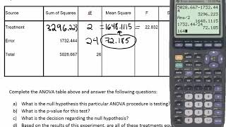 ANOVA CRD, Example 152tech