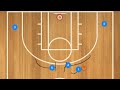 easy set basketball plays vs man to man defense