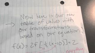 How to Perform Transformations for Square Root Functions