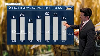 Well above average highs