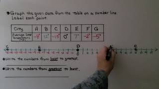 6th Grade Math 1.2b, Ordering Positive and Negative Integers