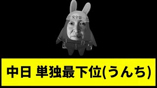 【お笑い負け】中日 単独最下位(うんち) 【反応集】【プロ野球反応集】