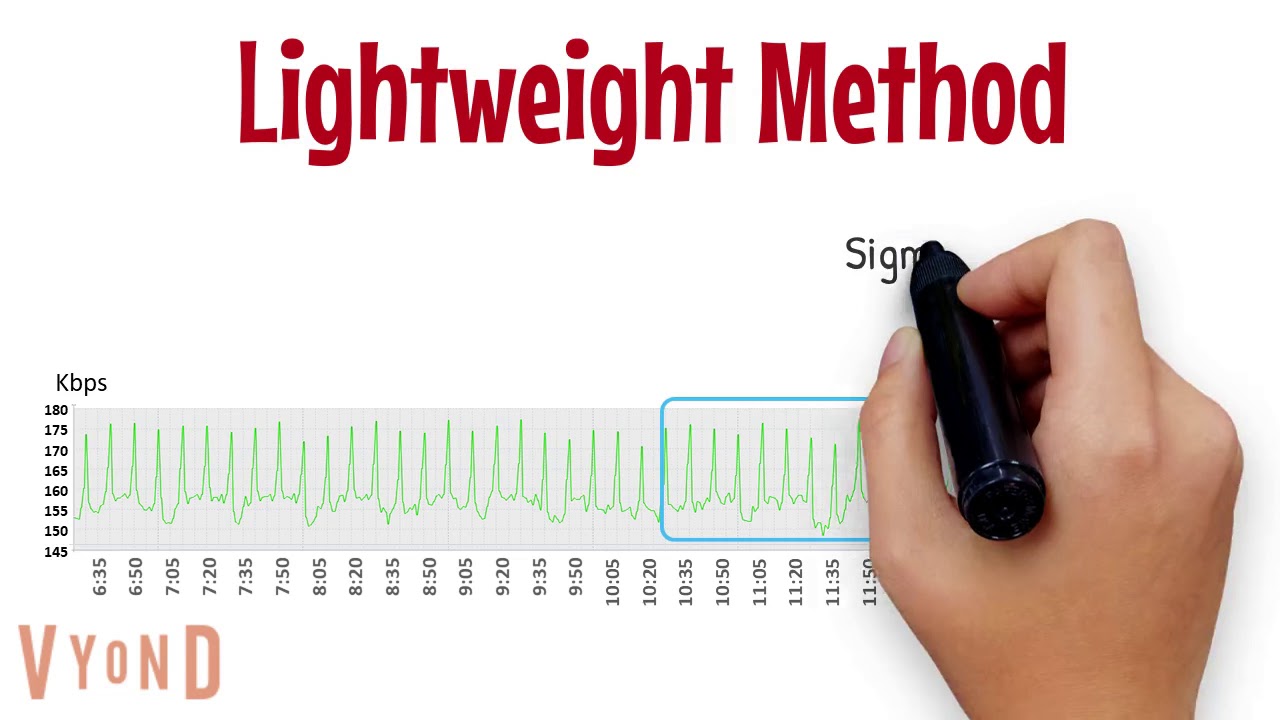Adaptive Sampling V1 Youtube
