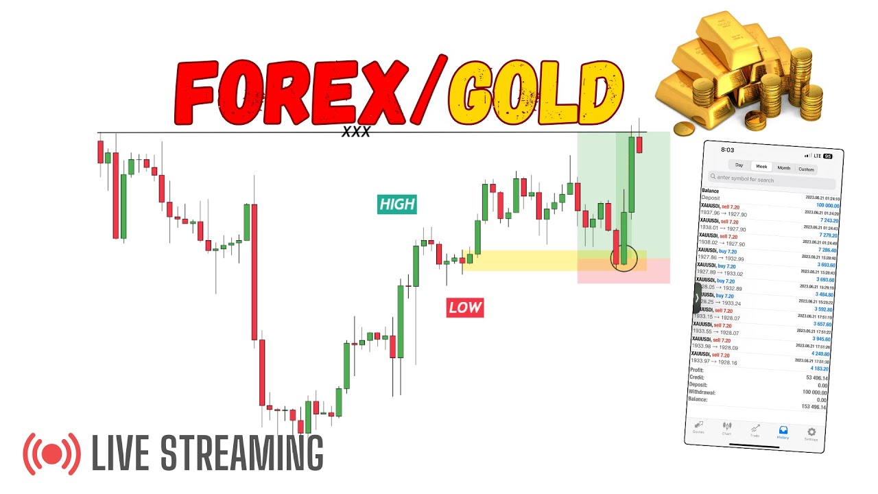 Live Forex Gold Trading Session 16 Youtube