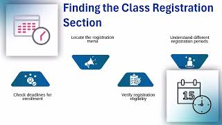 Workday: How to Register for Classes ✅ | Workday Training Guide 🎓 | Workday Tutorial 💡