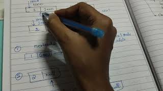 🚀 Reverse Linked List LeetCode | Python Solution in Tamil 🎯