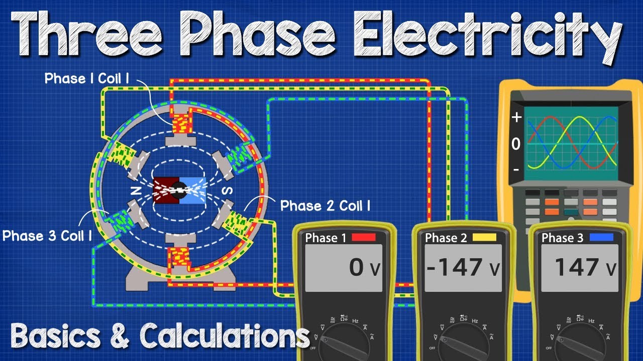 Three Phase Power Theory
