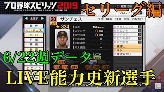 【プロスピ2020】LIVE能力更新選手セリーグ編　6/22週データ