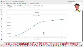 S-Curve Step by Step EP3 การใช้งานร่วมกันของ MS Project กับ EXCEL