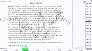 Dowscalper Futures Trading System +11pts