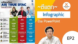 ตีแตก Infographic ด้วย PowerPoint EP.2 - เปรียบเทียบ AIS TRUE DTAC ตัวอย่างจากลงทุนแมน