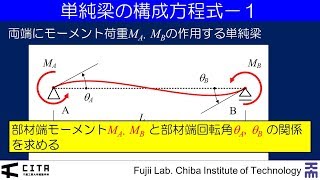 マトリクス建築構造力学入門 04