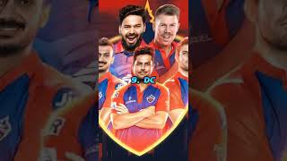 Top 10 Most Strongest Teams In IPL 2024. #shorts #viral #shortsfeed